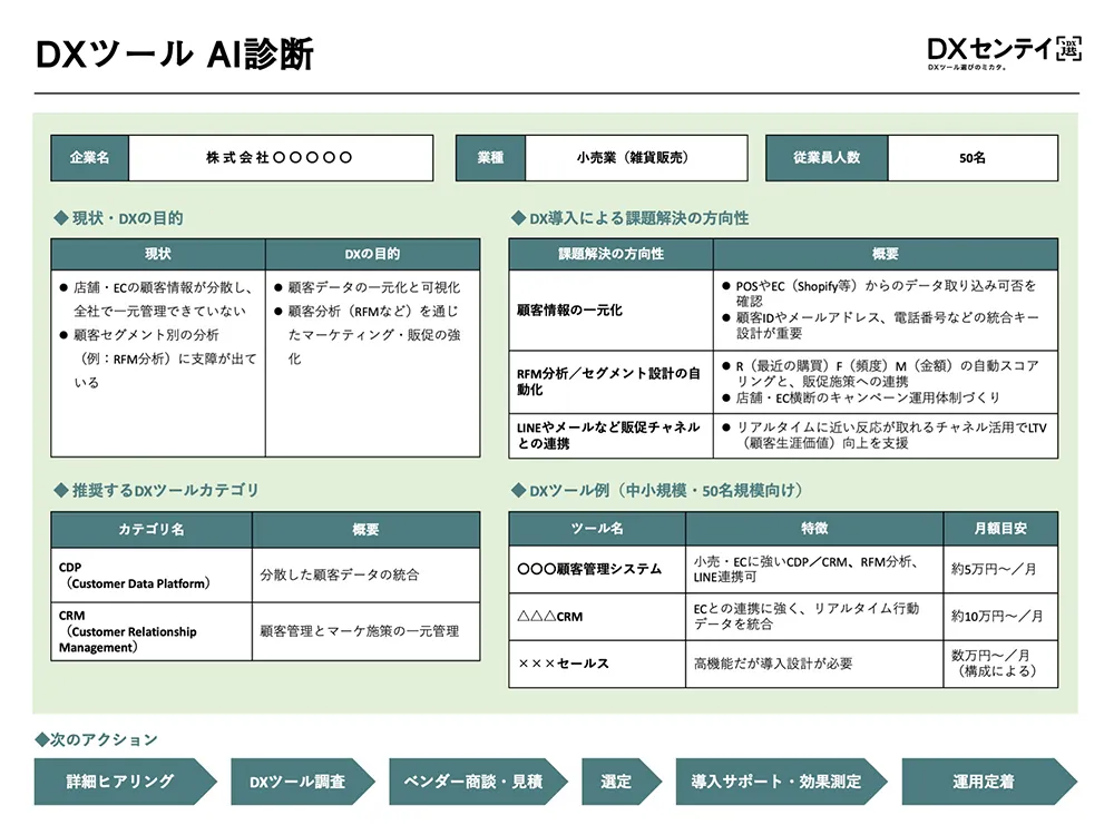 DXツールAI診断レポート